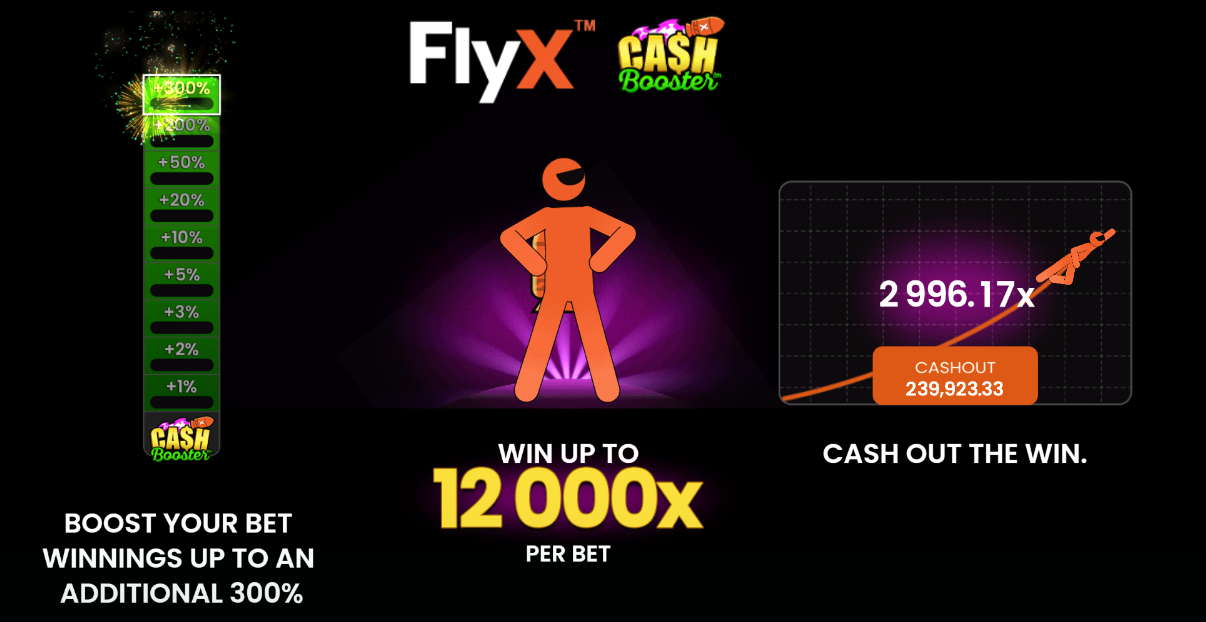 Início do jogo FlyX Cash Booster