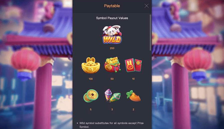 Symbols and payouts in Fortune Rabbit slot 